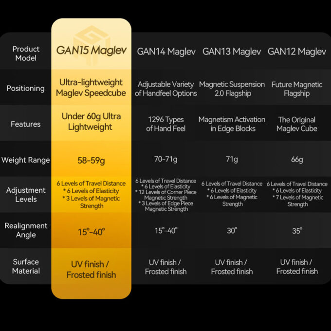 GAN 15 MagLev 3x3 UV