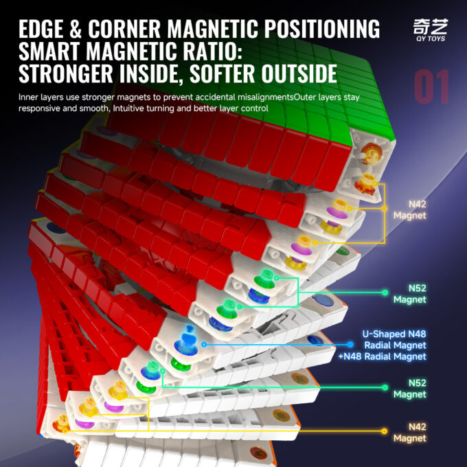 QiYi 10x10 M (Ball Core) Magnétique